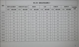 公费师范生录取分数线